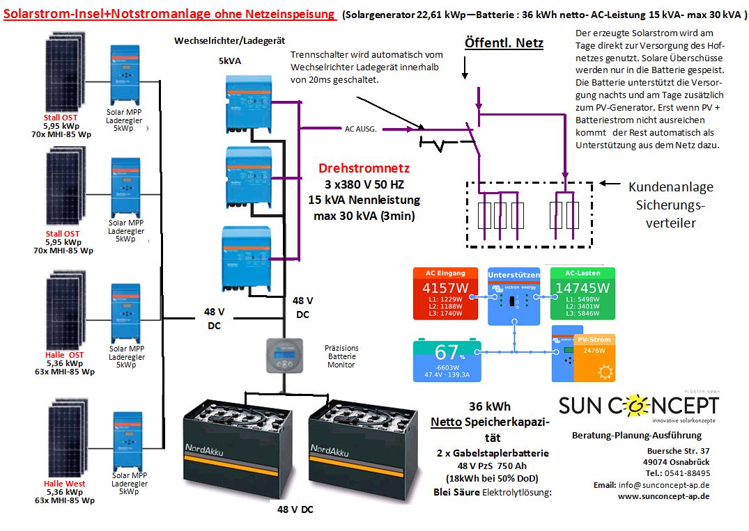 PV: Notstromfunktion bzw. Wechsel auf Inselbetrieb